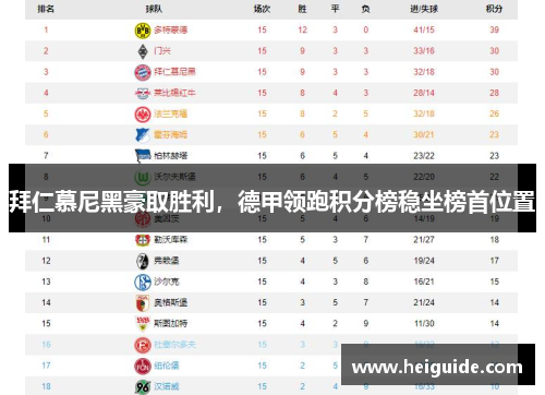 拜仁慕尼黑豪取胜利，德甲领跑积分榜稳坐榜首位置