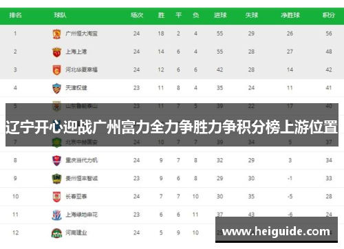 辽宁开心迎战广州富力全力争胜力争积分榜上游位置